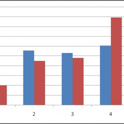 Une saison 2026 de compétitions